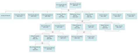 barnum family tree.